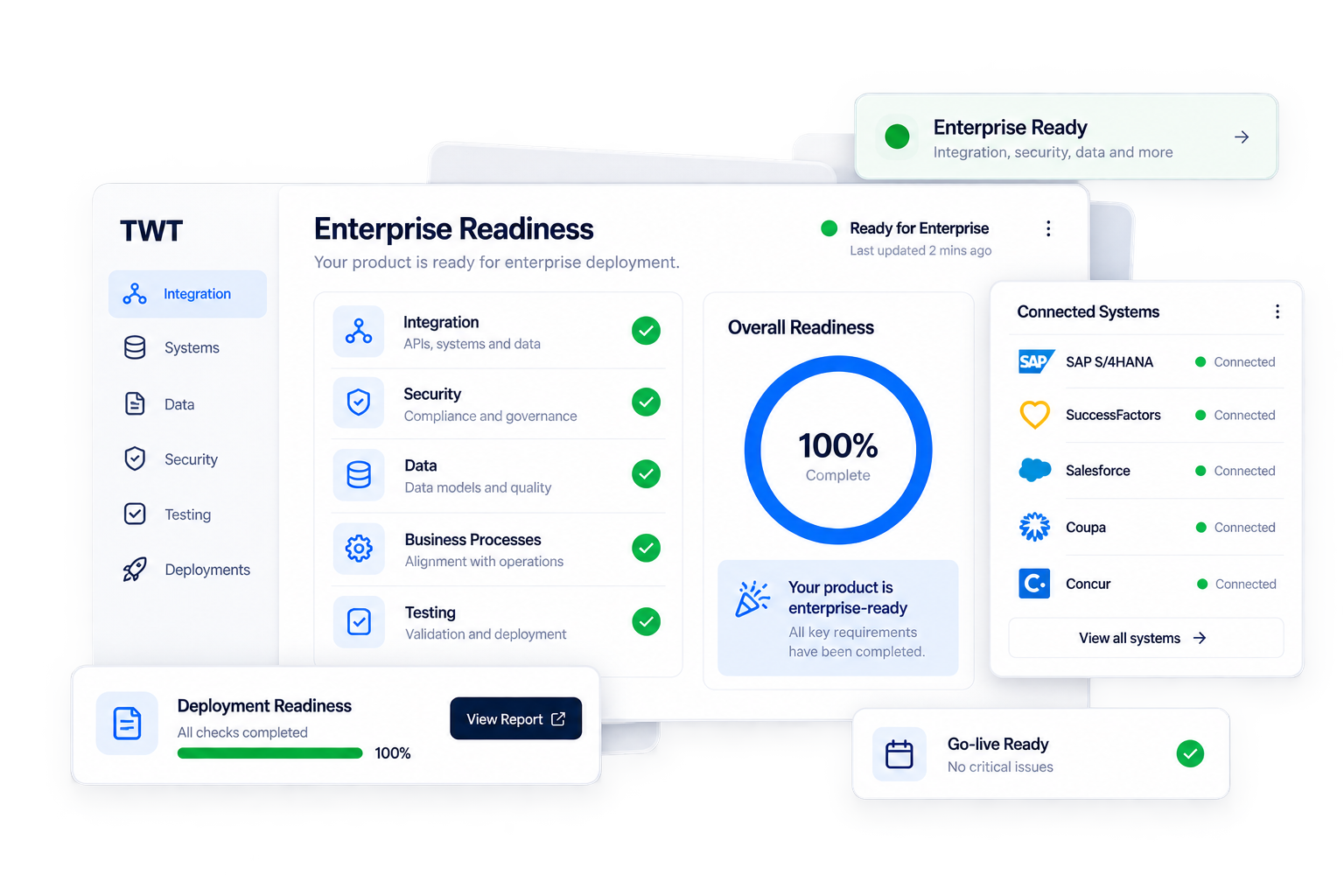 Enterprise Readiness dashboard: integration, security, data and business process checks all complete, 100% overall readiness