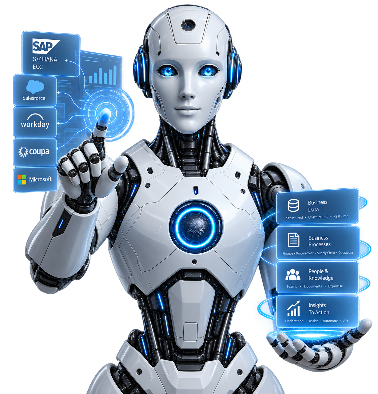 AI robot connecting SAP, Salesforce, Workday, Coupa and Microsoft to business data, processes, people and insight